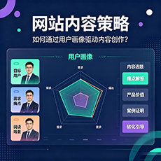 兴安盟建站-网站内容策略:如何通过用户画像驱动内容创作?
