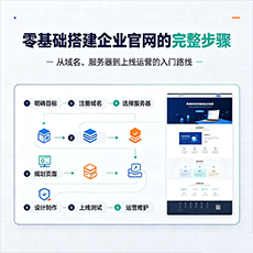 兴安盟建站-零基础搭建企业官网的完整步骤